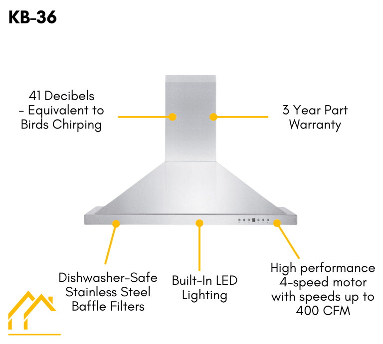 ZLINE Appliance Package - 36 In. Dual Fuel Range, Range Hood, Microwave Oven in Stainless Steel - 3KP-RARHMWO-36