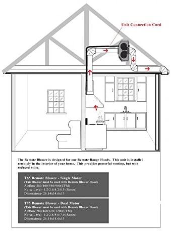 ZLINE Remote Blower Island Mount Range Hood in Stainless Steel